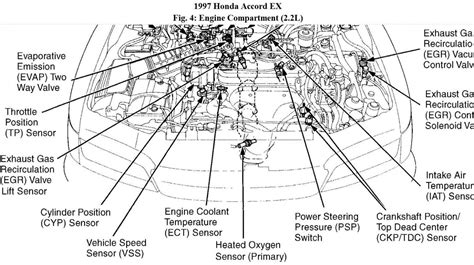 97 honda accord oem electrical box|1997 Honda Accord 4 Door LX KL 5MT Parts.